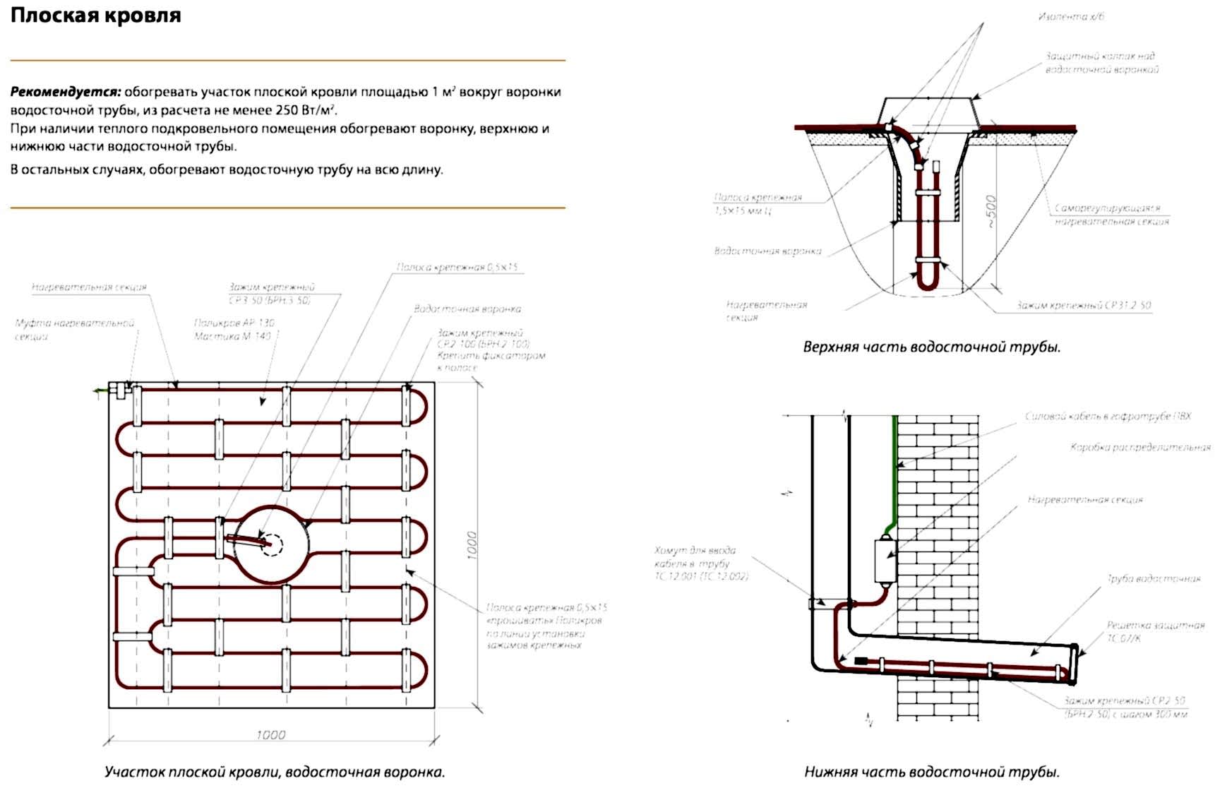 Пример обогрева кровли 2